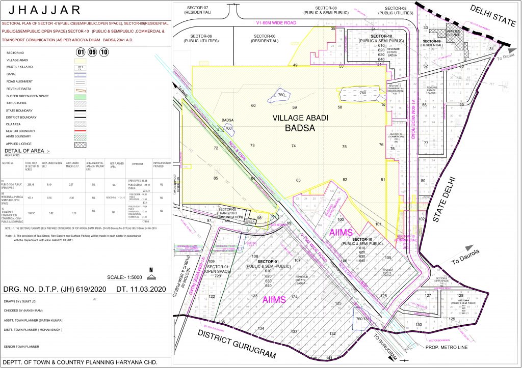 gls plot badsa aiims2 location map