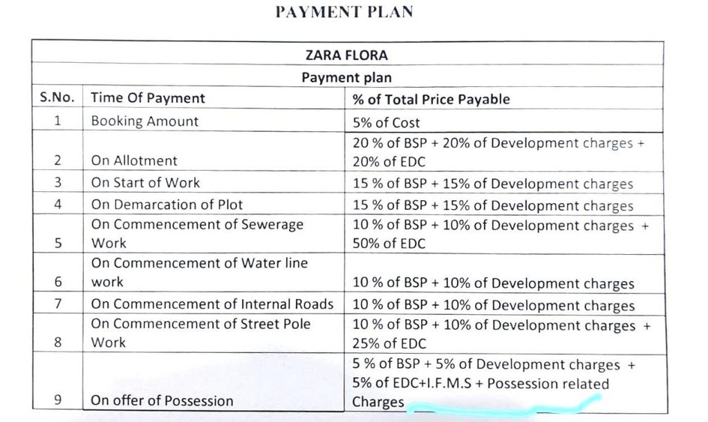 zaraflorapaymentplan www.justplan.co.in