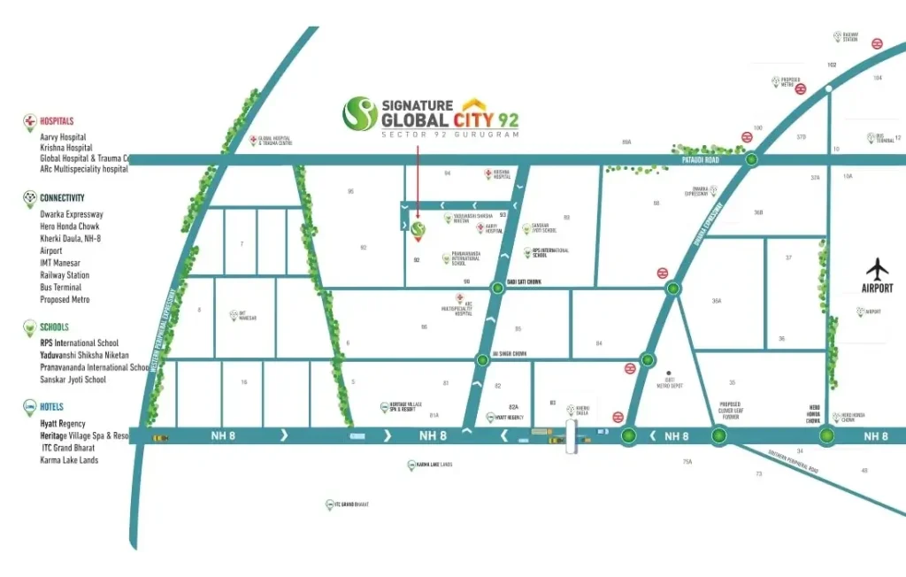 signature global city 92 location