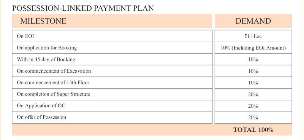 SS sector 90 gurgaon payment plan