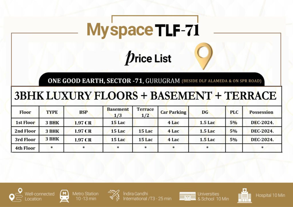 Price list of Trehan sector 71