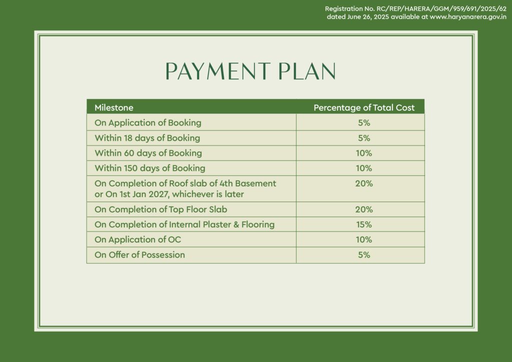Godrej Alira sector 39 payment plan