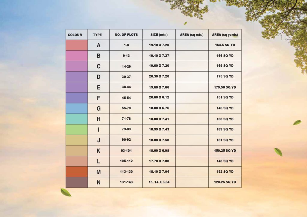 green hill city sohna plot size