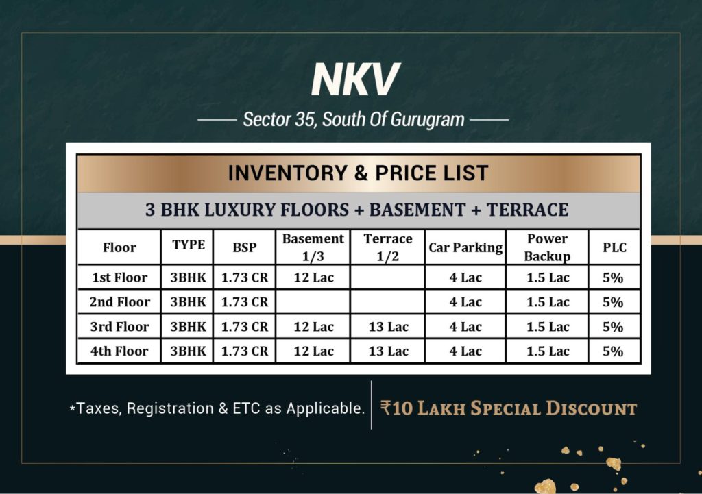 trehan luxury floor sector 35 NKV Golden avenue price list