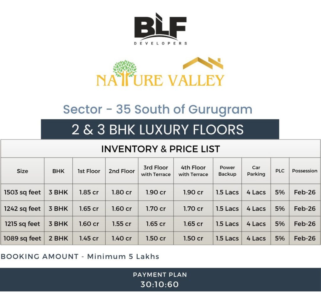 blf naturevalley price list justplan