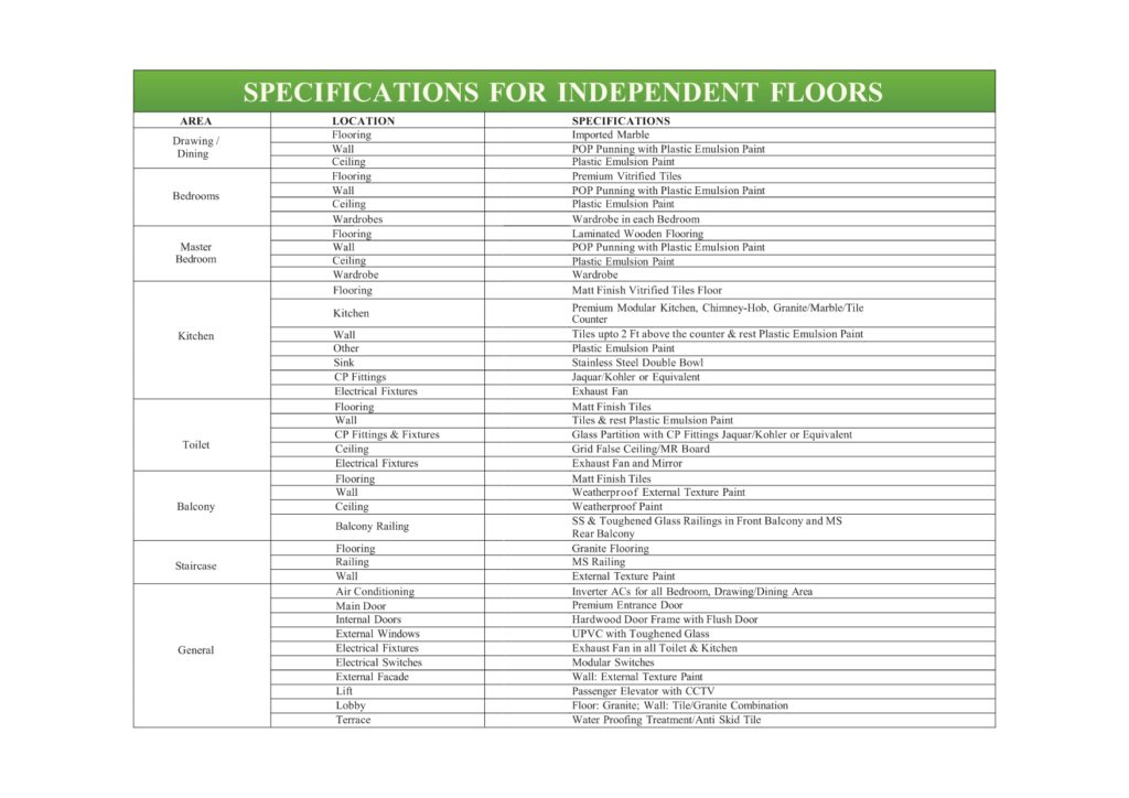 Garden Residency sector 5 sohna justplancoin specifications