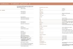 Pareena Coban sectr 99a gurgaon justplancoin specifications