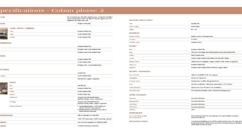 Pareena Coban sectr 99a gurgaon justplancoin specifications