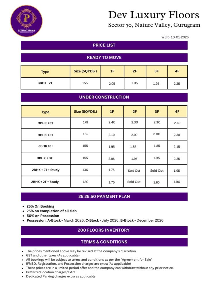 Pitrachaya Dev Luxury Floors sector 70 justplancoin price list