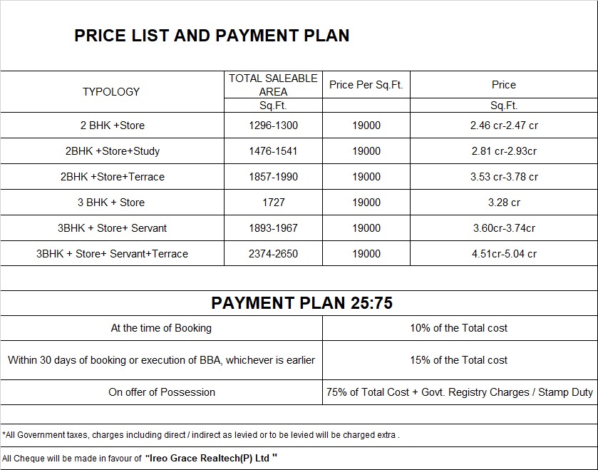 ireo corridors gurgaon justplancoin price list