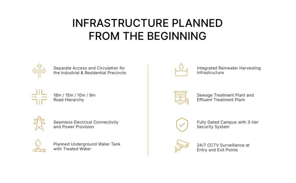 one prastha harmony plots sohna justplansolution overview
